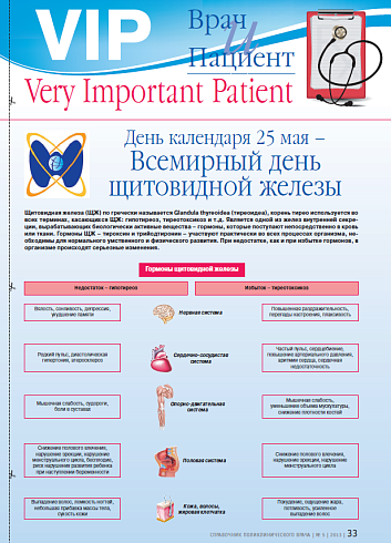 День календаря 25 мая – Всемирный день щитовидной железы