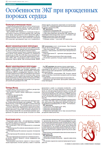 Особенности ЭКГ при врожденных пороках сердца
