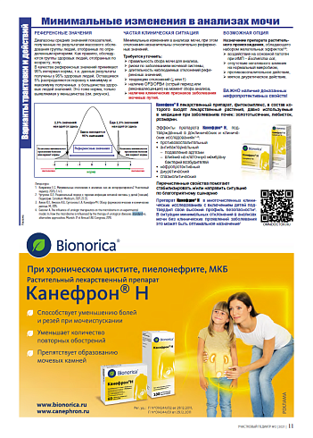 Минимальные изменения в анализах мочи. Варианты трактовки и действий