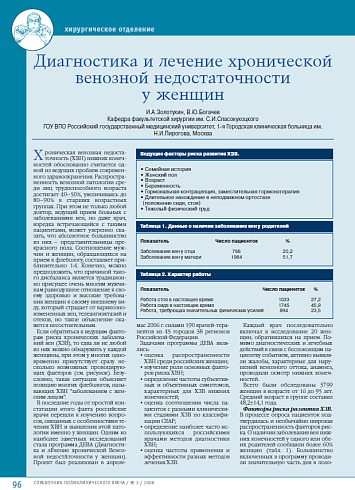 Диагностика и лечение хронической венозной недостаточности у женщин