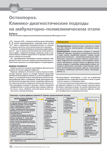 Остеопороз. Клинико-диагностические подходы на амбулаторно-поликлиническом этапе
