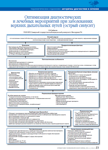 Оптимизация диагностических и лечебных мероприятий при заболеваниях верхних дыхательных путей (острый синусит)