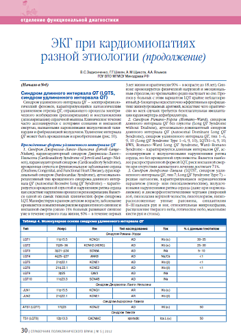 ЭКГ при кардиомиопатиях разной этиологии (продолжение)