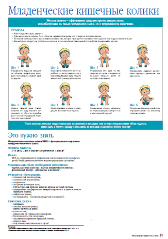 Колики у новорожденных - причины, симптомы, методы диагностики и лечения |СМ-Клиника