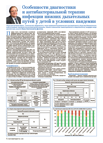 Особенности диагностики и антибактериальной терапии инфекции нижних дыхательных путей у детей в условиях пандемии