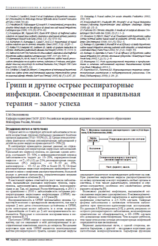 Грипп и другие острые респираторные инфекции. Своевременная и правильная терапия – залог успеха