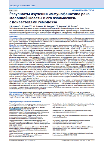 Результаты изучения иммунофенотипа рака молочной железы и его взаимосвязь с показателями гемопоэза