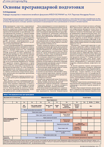 Основы прегравидарной подготовки