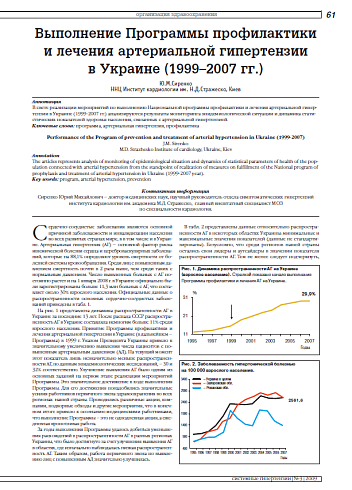 Выполнение Программы профилактики и лечения артериальной гипертензии в Украине (1999–2007 гг.)