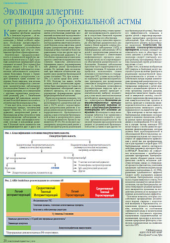 Эволюция аллергии: от ринита до бронхиальной астмы