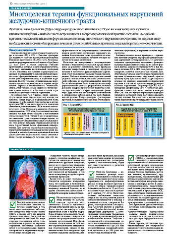 Знаете ли вы, что...