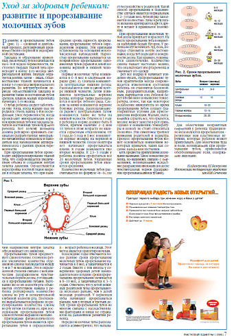 Уход за здоровым ребенком: развитие и прорезывание молочных зубов