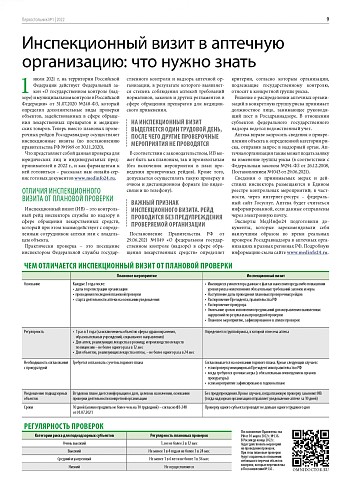 Инспекционный визит в аптечную организацию: что нужно знать