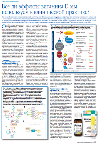 Все ли эффекты витамина D мы используем в клинической практике?