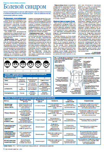 Болевой синдром