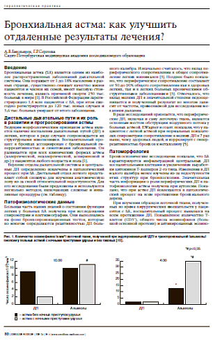 Бронхиальная астма: как улучшить отдаленныерезультаты лечения? 