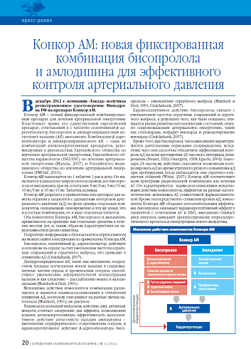 Конкор АМ: новая фиксированная комбинация бисопролола и амлодипина для эффективного контроля артериального давления