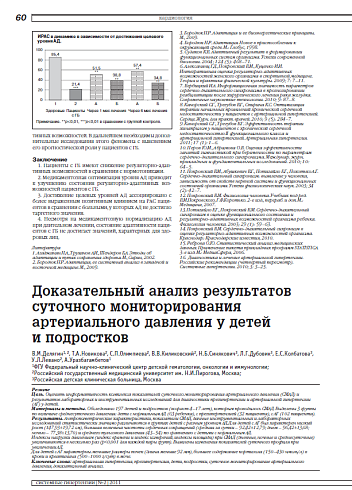 Доказательный анализ результатов суточного мониторирования артериального давления у детей и подростков