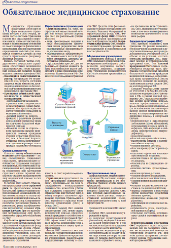 Обязательное медицинское страхование