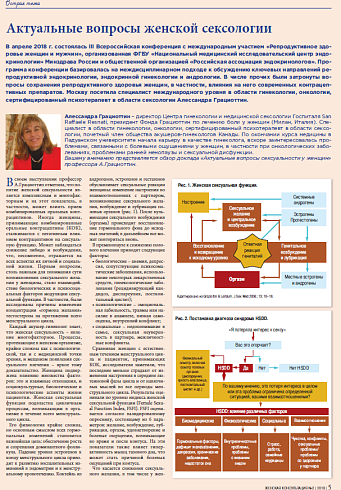 Актуальные вопросы женской сексологии