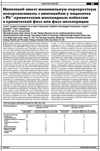 Нилотиниб имеет минимальную перекрестную непереносимость с иматинибом у пациентов  с Ph+-хроническим миелоидным лейкозом  в хронической фазе или фазе акселерации