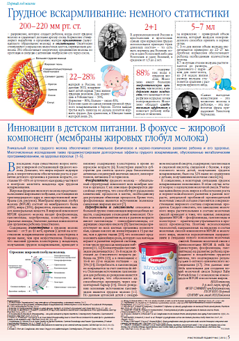 Инновации в детском питании. В фокусе – жировой компонент (мембраны жировых глобул молока)