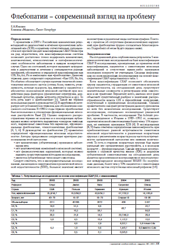 Флебопатии – современный взгляд на проблему