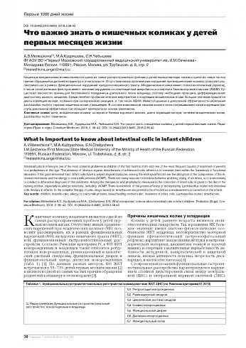 Что важно знать о кишечных коликах у детей первых месяцев жизни