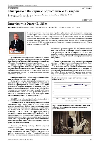Интервью с Дмитрием Борисовичем Гиллером