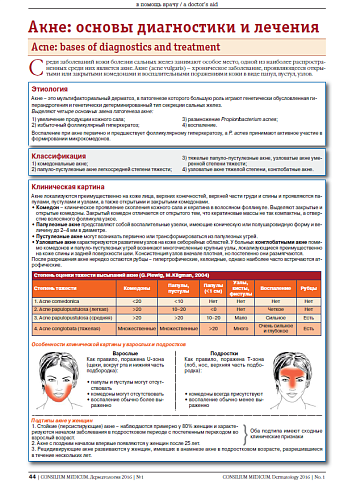 Акне: основы диагностики и лечения