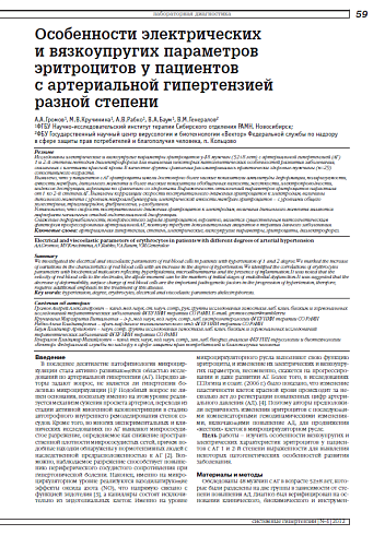 Особенности электрических и вязкоупругих параметров эритроцитов у пациентов с артериальной гипертензией разной степени