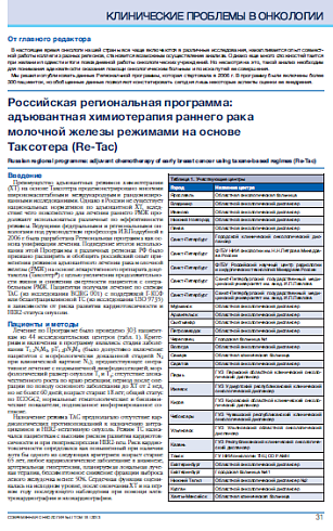 Российская региональная программа:  адъювантная химиотерапия раннего рака  молочной железы режимами на основе  Таксотера (Re-Tac)