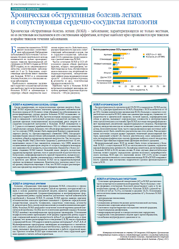 Хроническая обструктивная болезнь легких и сопутствующая сердечно-сосудистая патология