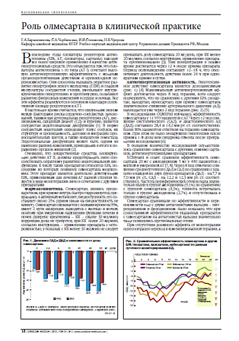 Роль олмесартана в клинической практике