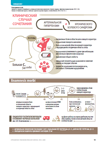 Клинический случай сочетания артериальной гипертензии и хронического болевого синдрома