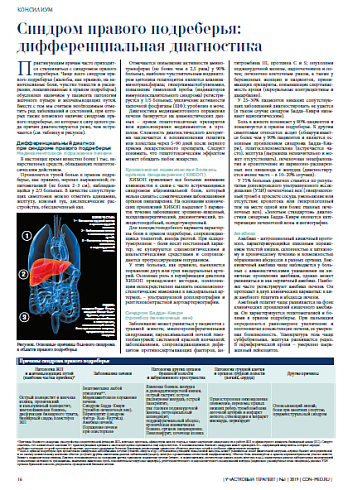 Синдром правого подреберья: дифференциальная диагностика