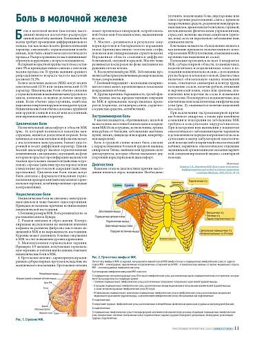 Боль в молочной железе