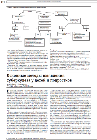 Основные методы выявления туберкулеза у детей и подростков