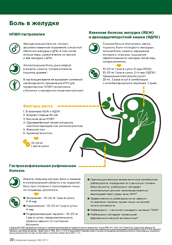 Боль в желудке