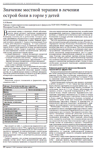 Значение местной терапии в лечении острой боли в горле у детей