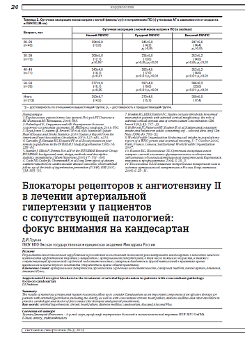 Блокаторы рецепторов к ангиотензину II в лечении артериальной гипертензии у пациентов с сопутствующей патологией: фокус внимания на кандесартан