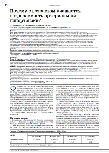 Почему с возрастом учащается встречаемость артериальной гипертензии?