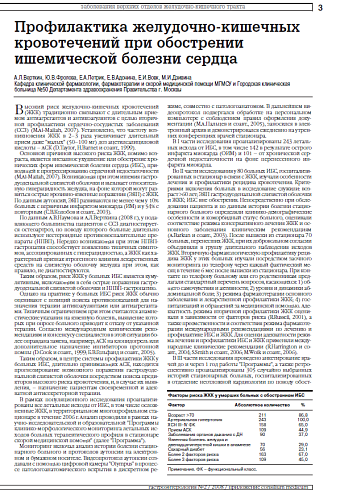 Профилактика желудочно-кишечных кровотечений при обострении ишемической болезни сердца