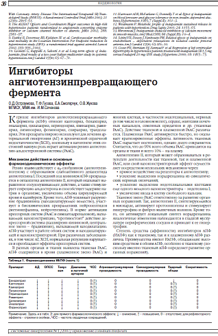 Ингибиторы ангиотензинпревращающего фермента