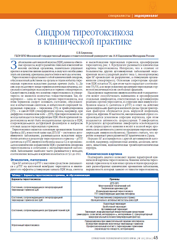 Синдром тиреотоксикоза в клинической практике