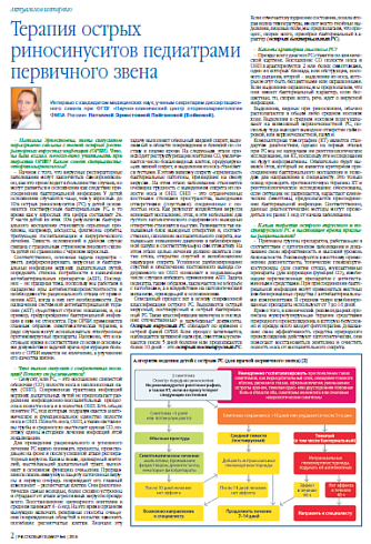 Терапия острых риносинуситов педиатрами первичного звена