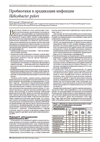 Пробиотики в эрадикации инфекции Helicobacter pylori