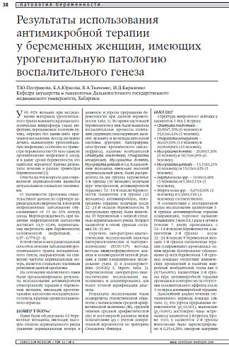 Результаты использования антимикробной терапии  у беременных женщин, имеющих урогенитальную патологию воспалительного генеза