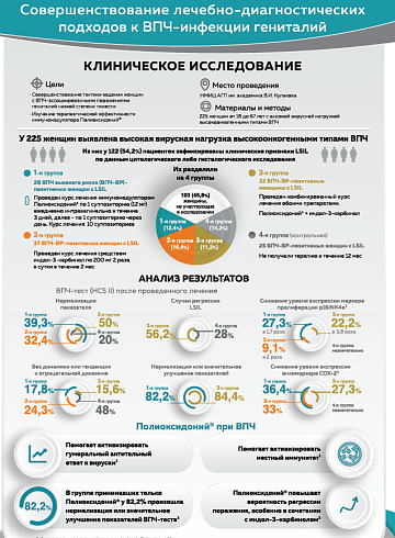 Совершенствование лечебно-диагностических подходов к ВПЧ-инфекции гениталий 