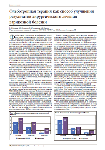 Флеботропная терапия как способ улучшения результатов хирургического лечения варикозной болезни